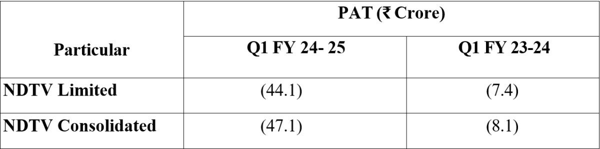 bn7sq3o8_ndtv-results-q1-202425_625x300_29_July_24